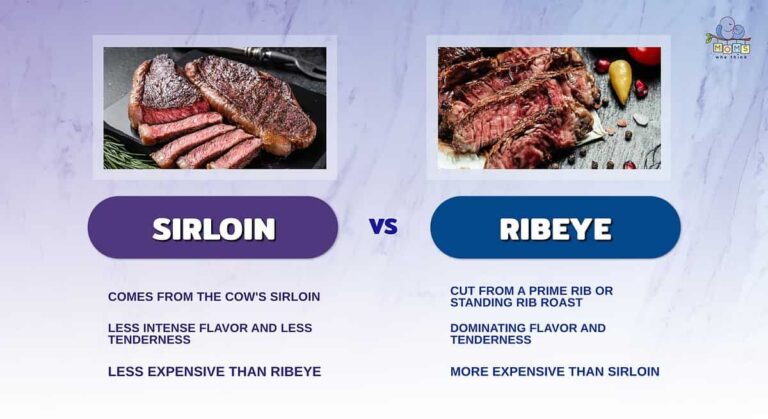 Ribeye vs Sirloin: Steakhouse Showdown