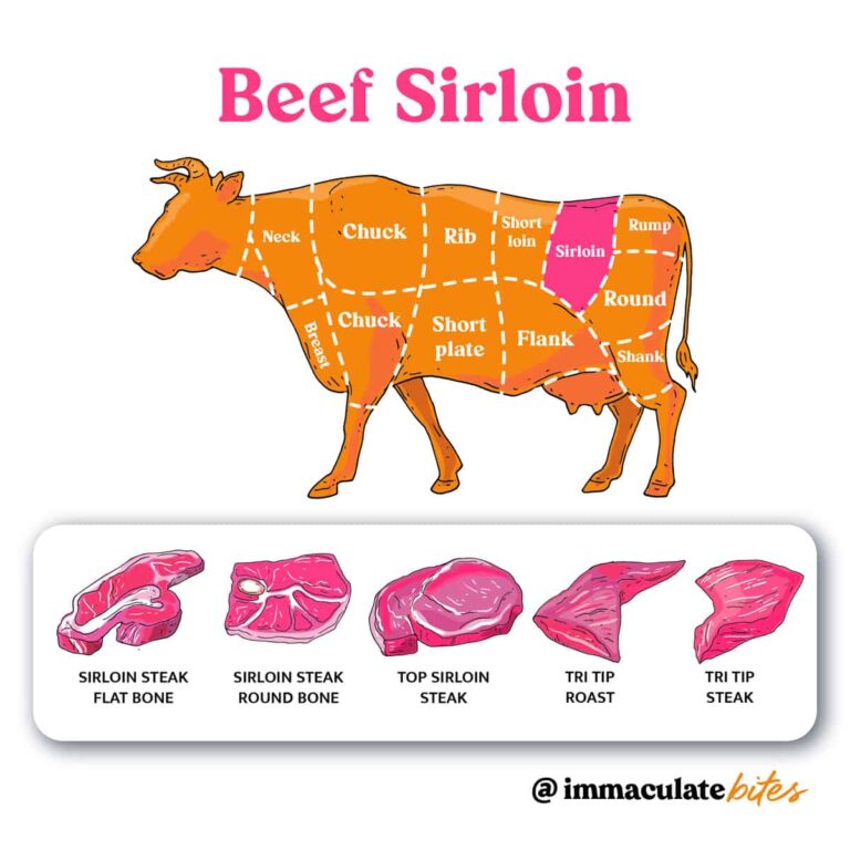 Where is the Tri-Tip on a Cow? Navigating the Beef Cuts